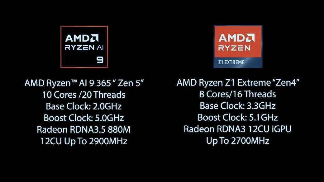 Gaming Benchmarks