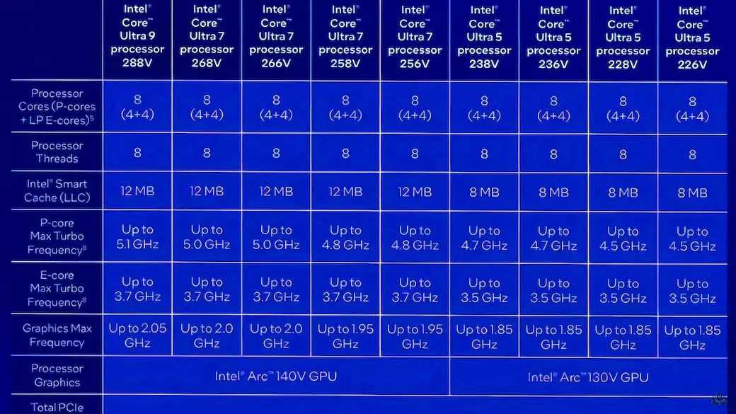 MSI Claw 8 Ai+ Hands-On: Performance Insights