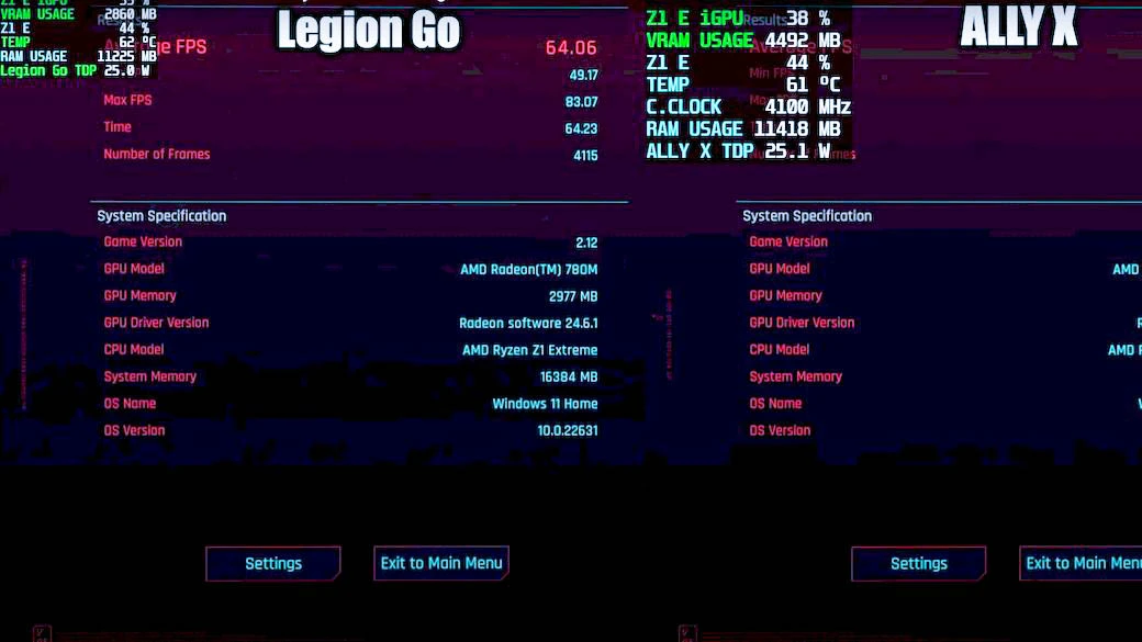 ASUS ROG Ally X vs Lenovo Legion Go: 
 Performance: Neck 