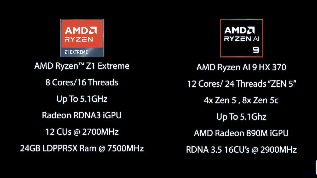 Ryzen Ai 9 HX 370 vs. Ryzen Z1 Extreme: Which Processor Takes the Lead?