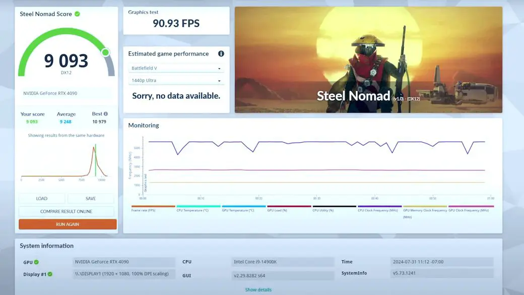 Velztorm Praetix Review: Performance and Benchmarks